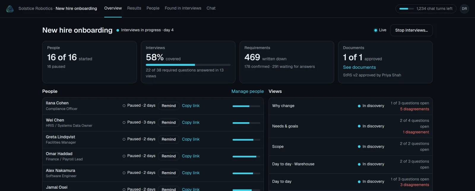 The project overview: the people invited and how far each has got, with Remind and Copy link buttons; interviews 58% covered; 469 requirements written down; open questions and disagreements in each view.